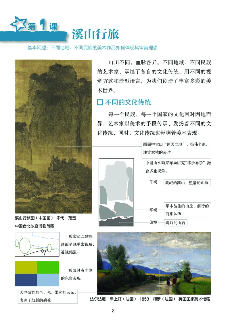 《美术七下湘美版（2025春）_光塔笔记初中课本_初中美术_湘美版》第8页预览