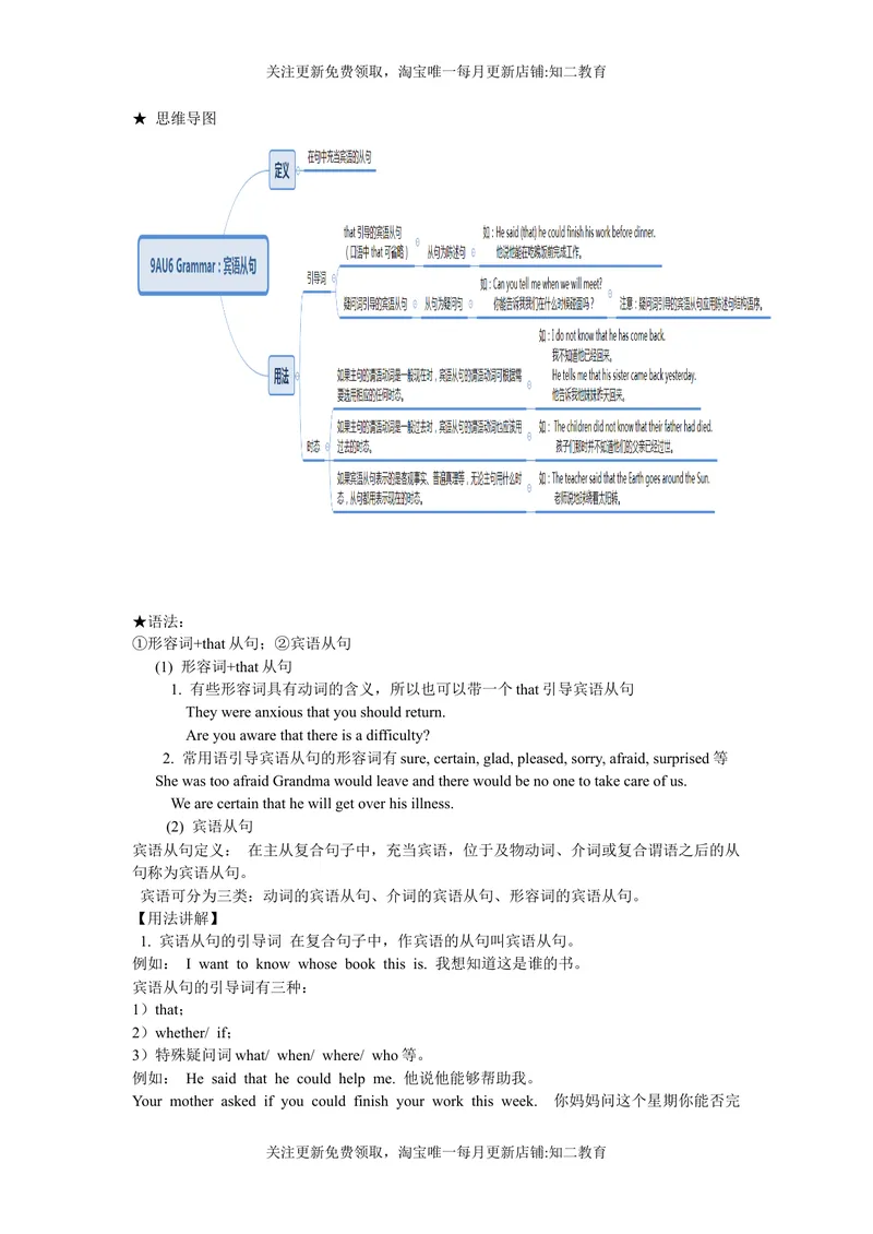 《9BUnit6Grammar知识点练习-2021-2022学年九年级英语牛津深圳版（广州沈阳通用）下册_初中全科目同步习题+精品试卷（7-9年级）_25秋初中英语《同步习题+精品试卷》_九年级下册》第1页预览