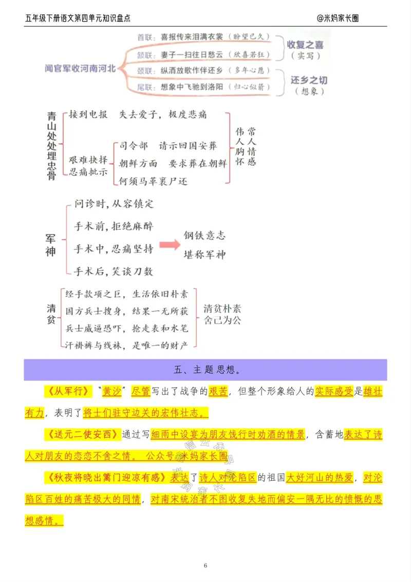《018.24春语文五年级下册第四单元知识盘点九大专项公众号：米妈家长圈_小学1-6年级全科全套_1-6年级全科下册_五年级_其他补充资料_教辅系列_语文资料》第6页预览