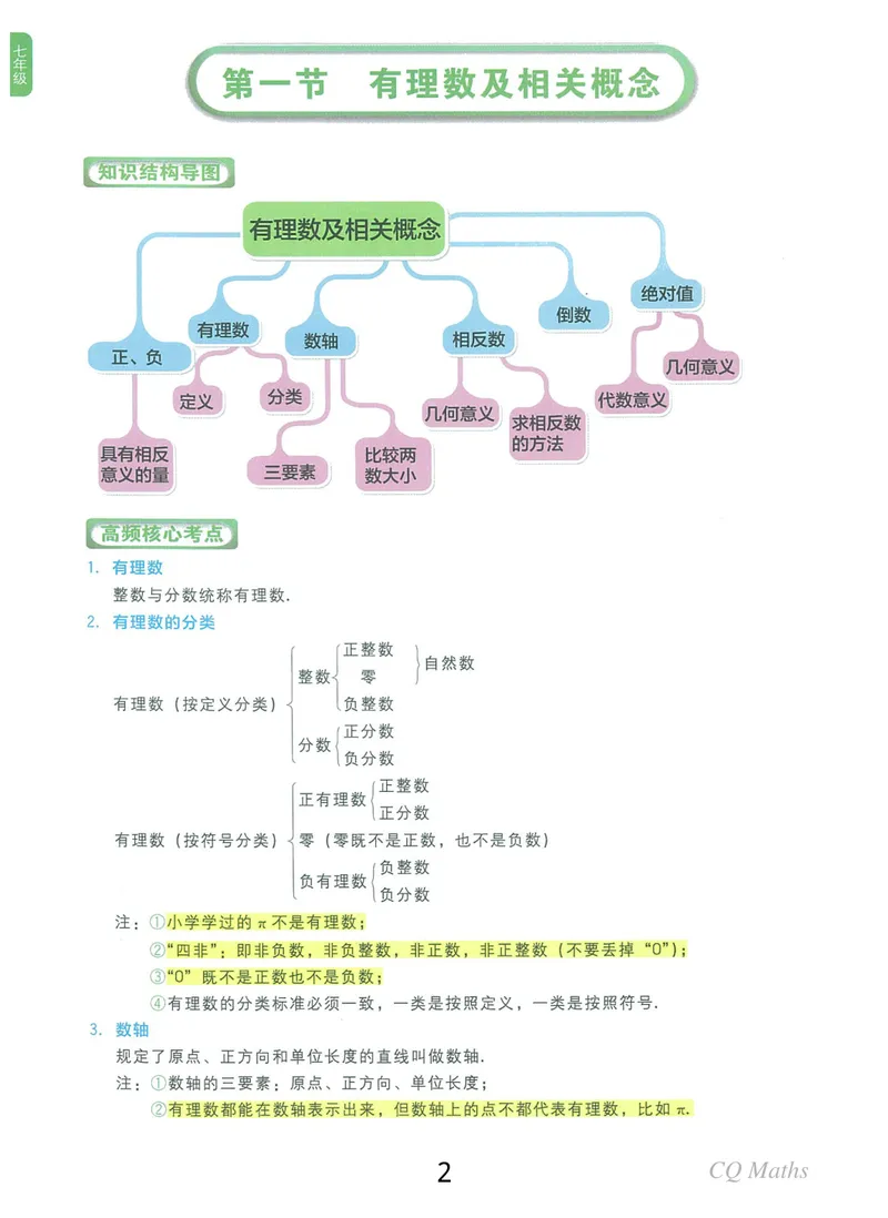 《《学而思练习册》七年级全册_初中全科目同步习题+精品试卷（7-9年级）_25秋初中数学《同步习题+精品试卷》_初中数学人教版试卷_初中数学人教版7-9年级上册_《学而思练习册》》第2页预览