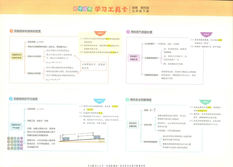 《53初中试卷9年级下册物理_初中全科目同步习题+精品试卷（7-9年级）_25秋初中物理《同步习题+精品试卷》_初中物理试卷人教版_《53初中试卷》24秋_人教版》第4页预览