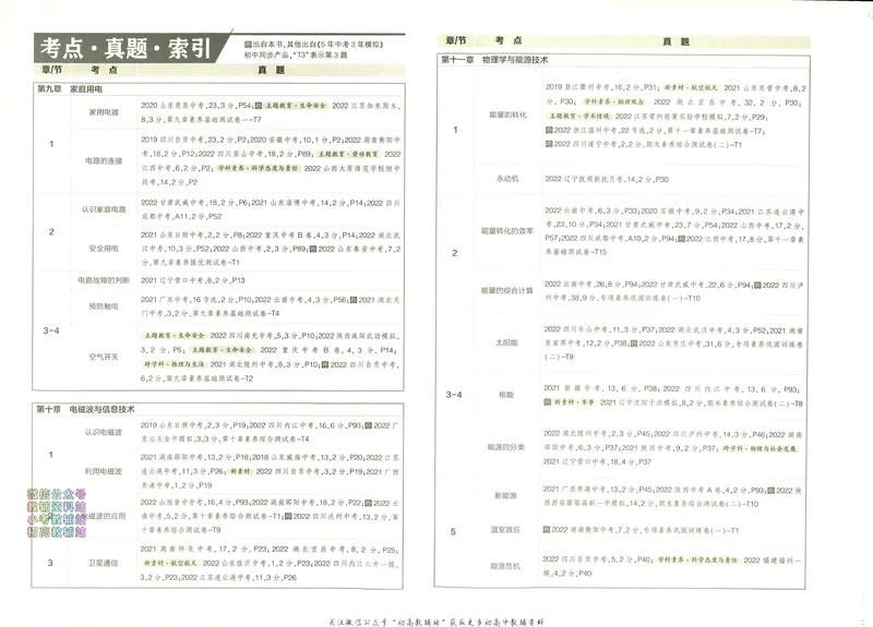 《53初中试卷9年级下册物理_初中全科目同步习题+精品试卷（7-9年级）_25秋初中物理《同步习题+精品试卷》_初中物理试卷人教版_《53初中试卷》24秋_人教版》第8页预览