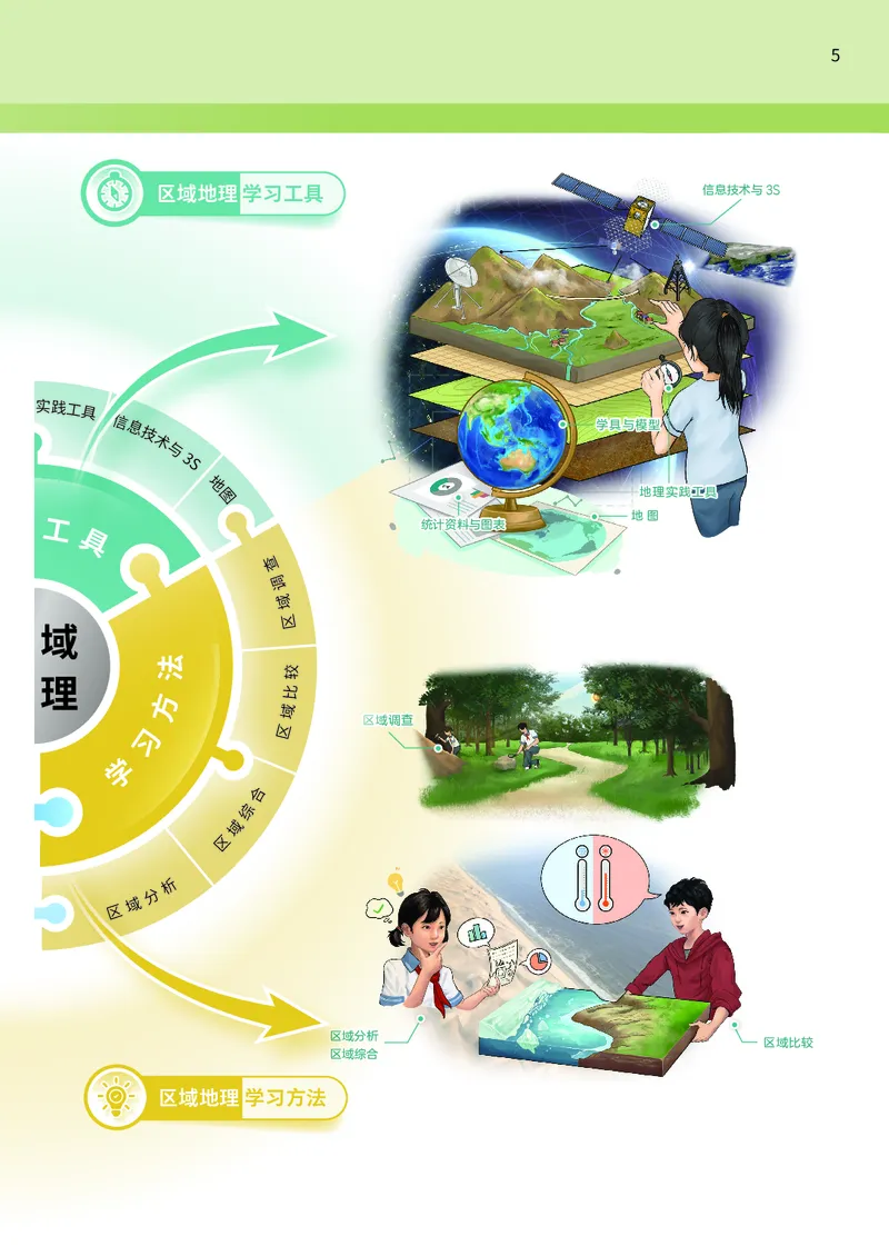 《地理六下中华中图版（2025春）_光塔笔记初中课本_2025春新增教材合集_初中地理7年级下册（2025春）》第9页预览