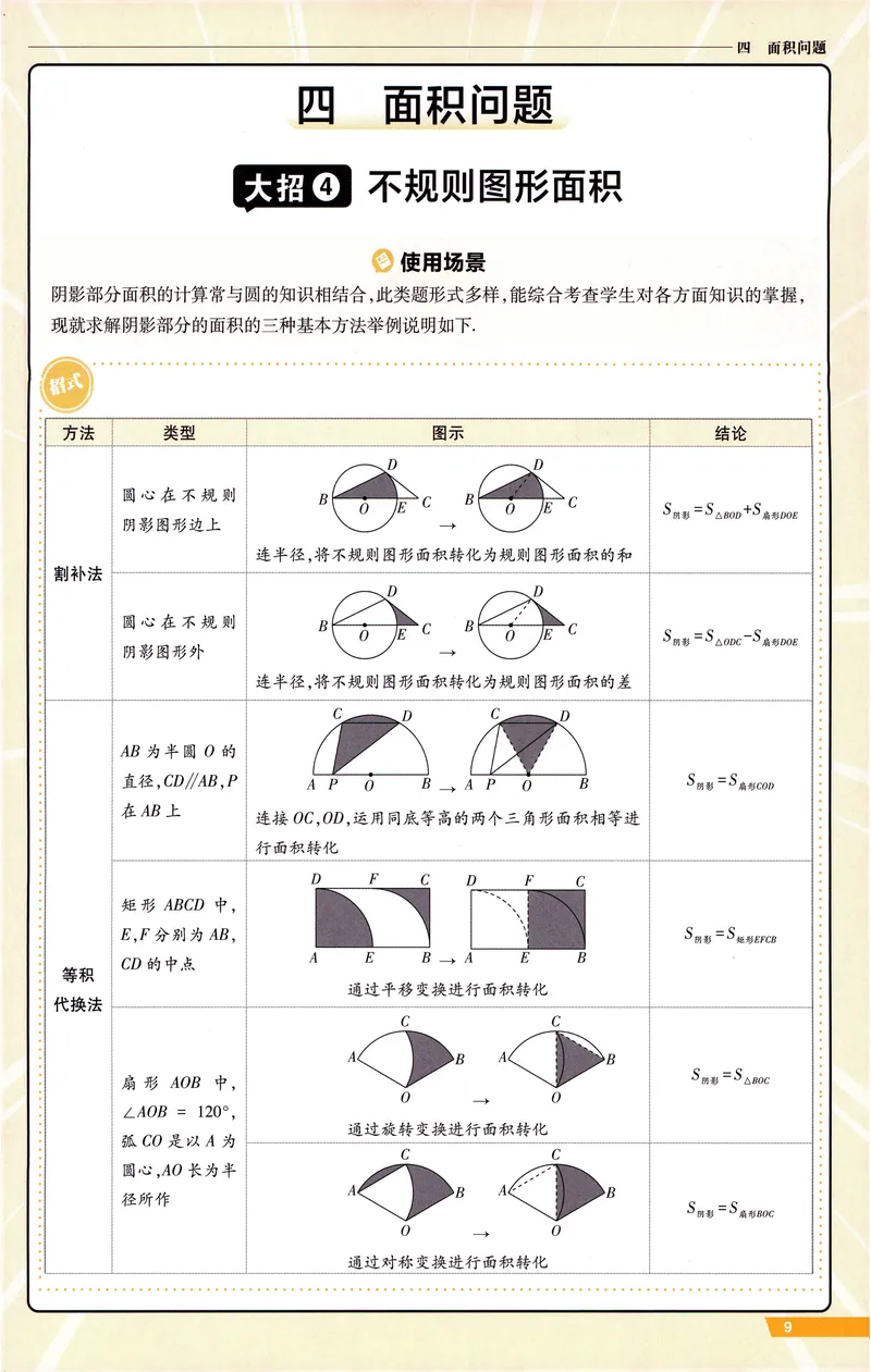 《《初中•中考解题有法》数学上分大招_初中全科目同步习题+精品试卷（7-9年级）_25秋初中数学《同步习题+精品试卷》_初中数学人教版试卷_初中数学人教版7-9年级上册_《解题有法》》第10页预览