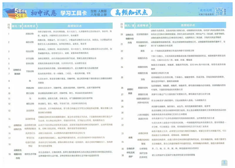 《53初中试卷8年级上册生物（2025版）_初中全科目同步习题+精品试卷（7-9年级）_25秋初中生物《同步习题+精品试卷》_初中生物试卷（人教版）_《53初中试卷》2025春_7-8上册》第3页预览