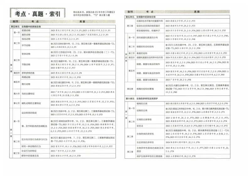 《53初中试卷8年级上册生物（2025版）_初中全科目同步习题+精品试卷（7-9年级）_25秋初中生物《同步习题+精品试卷》_初中生物试卷（人教版）_《53初中试卷》2025春_7-8上册》第8页预览