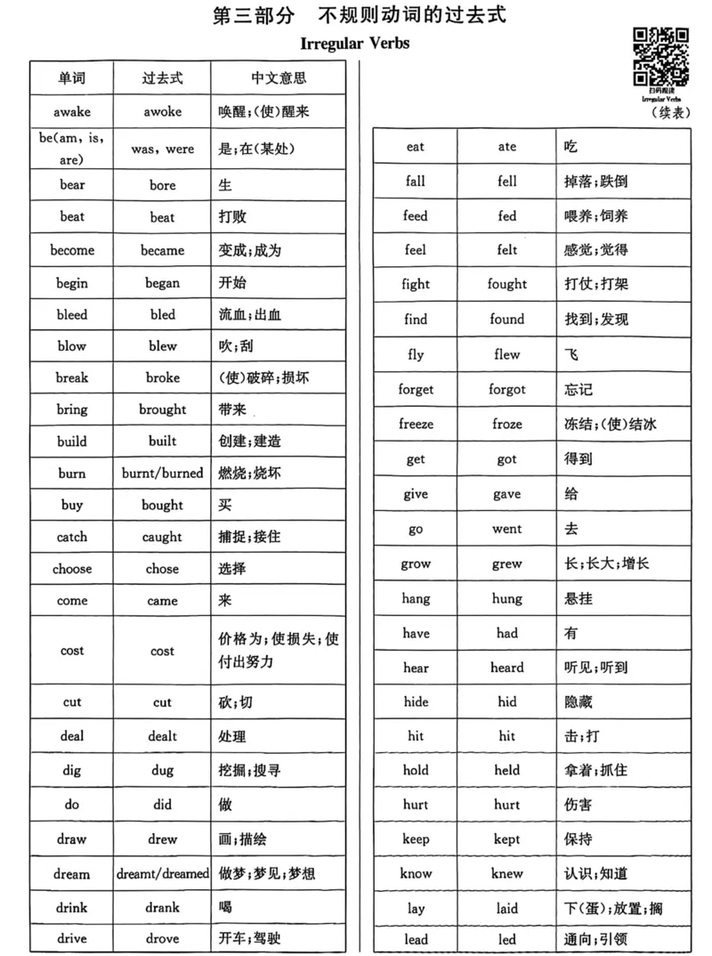 《8a+irregular+verbs重点背记和默写_🌲八年级课堂笔记》第1页预览