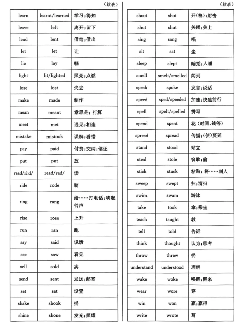 《8a+irregular+verbs重点背记和默写_🌲八年级课堂笔记》第2页预览