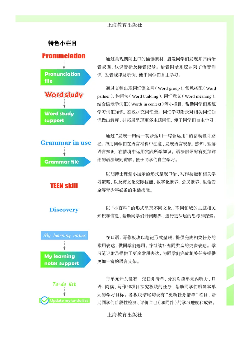 《英语七上沪教版五四制（2024秋）_光塔笔记初中课本_初中英语_沪教版_沪教版五四制》第6页预览