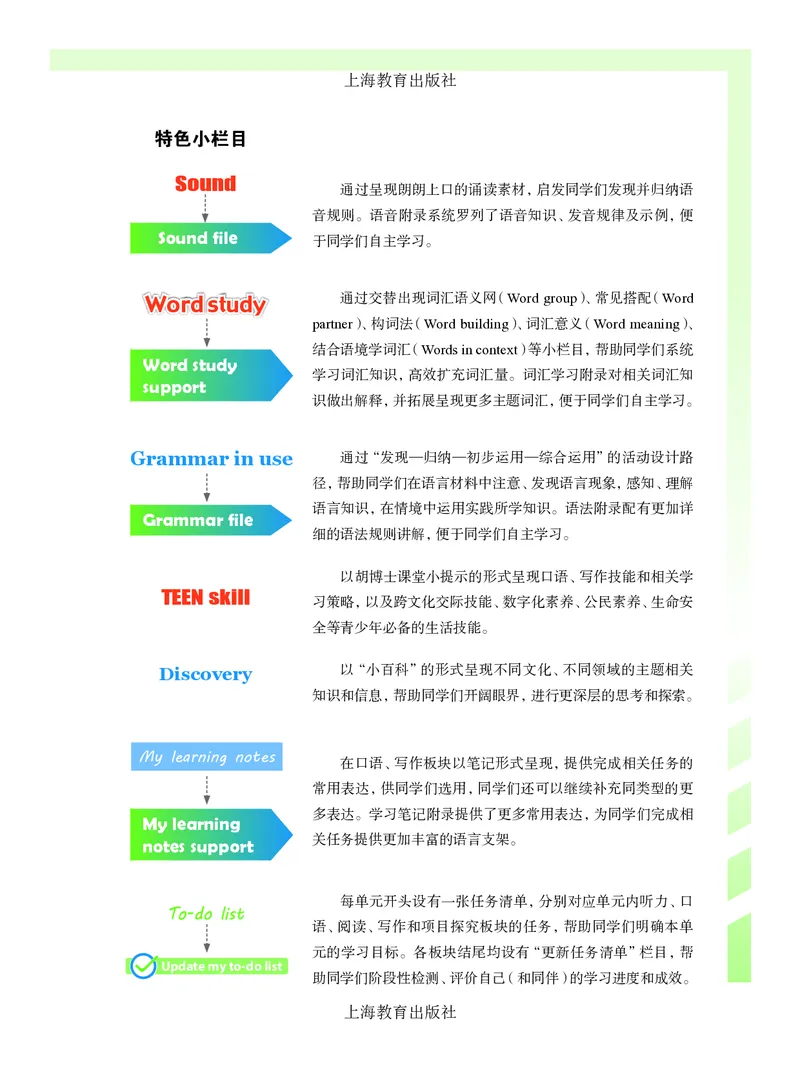 《英语六上沪教版五四制（2024秋）_光塔笔记初中课本_初中英语_沪教版_沪教版五四制》第6页预览