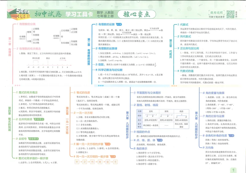 《53初中试卷7年级上册数学（2025版）_初中全科目同步习题+精品试卷（7-9年级）_25秋初中数学《同步习题+精品试卷》_初中数学人教版试卷_初中数学人教版7-9年级上册_《53初中试卷》24秋》第3页预览