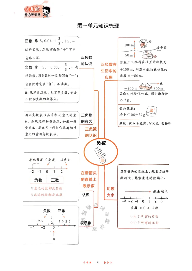 《018.24春人教版数学53天天练六年级下册（有答案）_小学1-6年级全科全套_1-6年级全科下册_六年级_其他补充资料_数学人教版资料》第8页预览