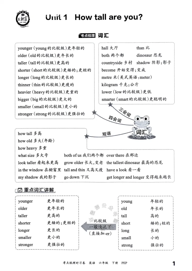 《015.24春人教PEP英语王朝霞考点梳理手册六年级下册_小学1-6年级全科全套_1-6年级全科下册_六年级_其他补充资料_英语人教PEP资料》第2页预览