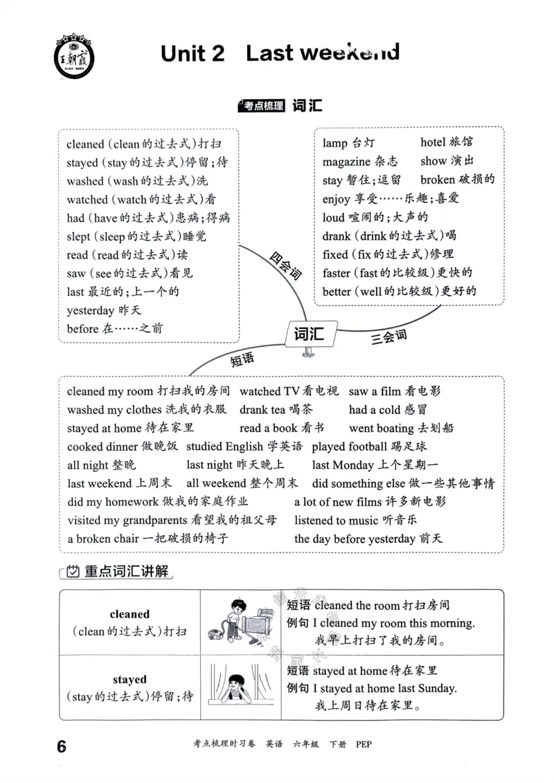 《015.24春人教PEP英语王朝霞考点梳理手册六年级下册_小学1-6年级全科全套_1-6年级全科下册_六年级_其他补充资料_英语人教PEP资料》第7页预览
