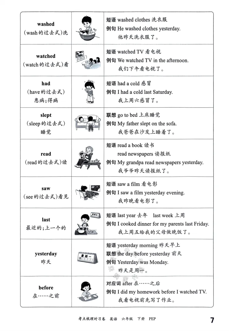 《015.24春人教PEP英语王朝霞考点梳理手册六年级下册_小学1-6年级全科全套_1-6年级全科下册_六年级_其他补充资料_英语人教PEP资料》第8页预览