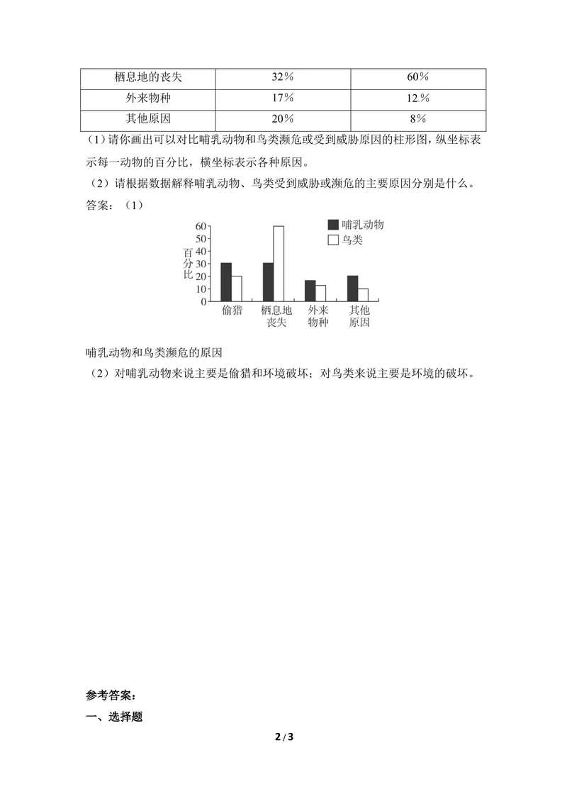 《《保护生物多样性》同步练习_初中全科目同步习题+精品试卷（7-9年级）_25秋初中生物《同步习题+精品试卷》_初中生物试卷（冀少版）_《同步练习+教案学案》_八年级下册》第2页预览