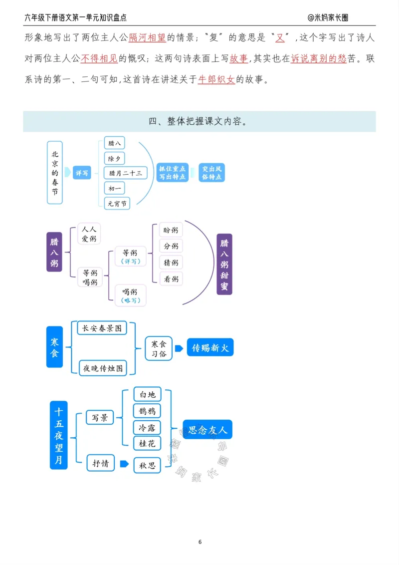 《014.24春语文六年级下册第一单元知识盘点十大专项_小学1-6年级全科全套_1-6年级全科下册_六年级_其他补充资料_语文资料》第6页预览