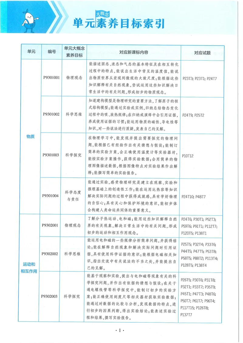 《53-初中同步-9全-物理人教版全练版_初中全科目同步习题+精品试卷（7-9年级）_25秋初中物理《同步习题+精品试卷》_初中物理试卷人教版_《53全练版》24秋》第4页预览
