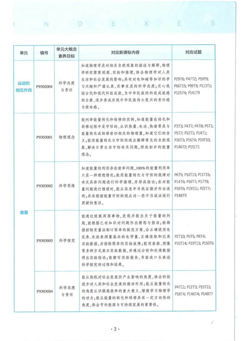 《53-初中同步-9全-物理人教版全练版_初中全科目同步习题+精品试卷（7-9年级）_25秋初中物理《同步习题+精品试卷》_初中物理试卷人教版_《53全练版》24秋》第5页预览
