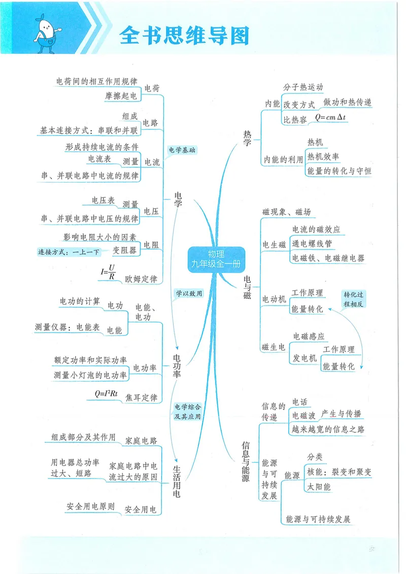 《53-初中同步-9全-物理人教版全练版_初中全科目同步习题+精品试卷（7-9年级）_25秋初中物理《同步习题+精品试卷》_初中物理试卷人教版_《53全练版》24秋》第8页预览