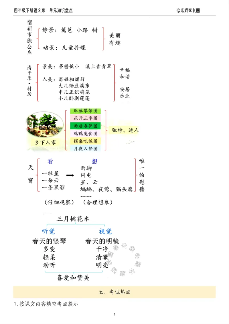 《017.24春语文四年级下册第一单元知识盘点九大专项公众号米妈家长圈_小学1-6年级全科全套_1-6年级全科下册_四年级_其他补充资料_语文资料》第5页预览