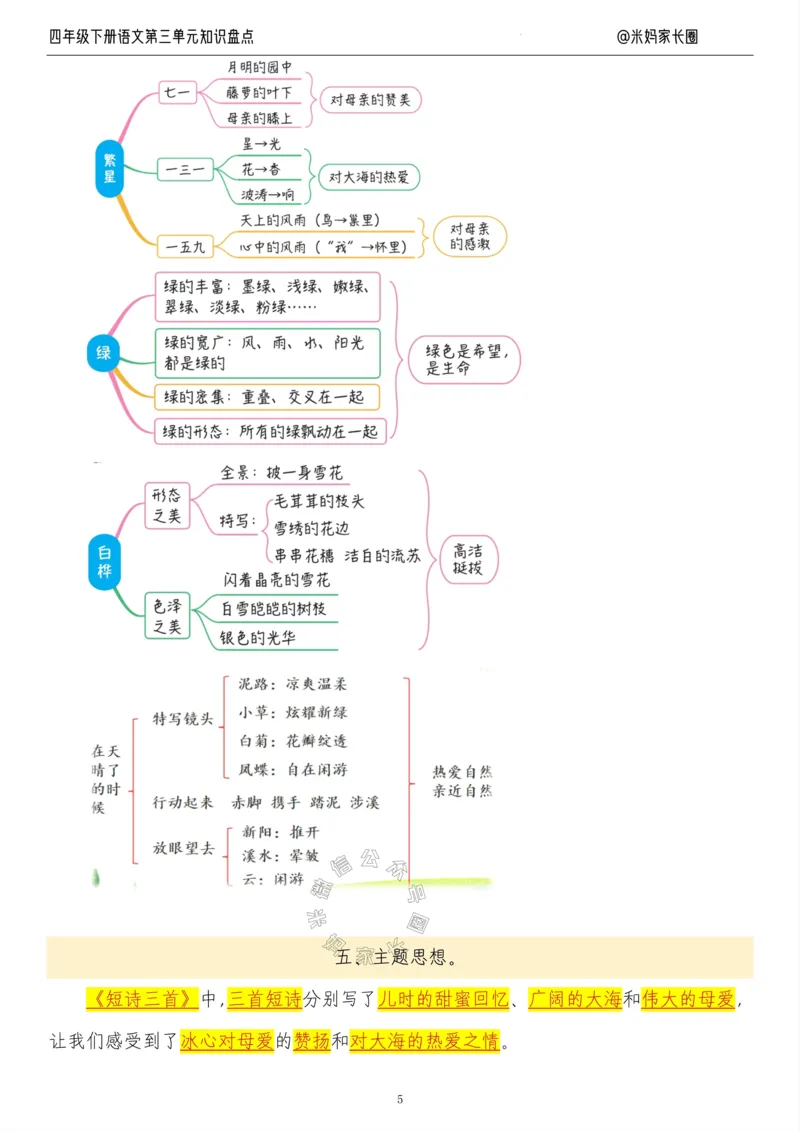 《017.24春语文四年级下册第三单元知识盘点九大专项公众号米妈家长圈_小学1-6年级全科全套_1-6年级全科下册_四年级_其他补充资料_语文资料》第5页预览