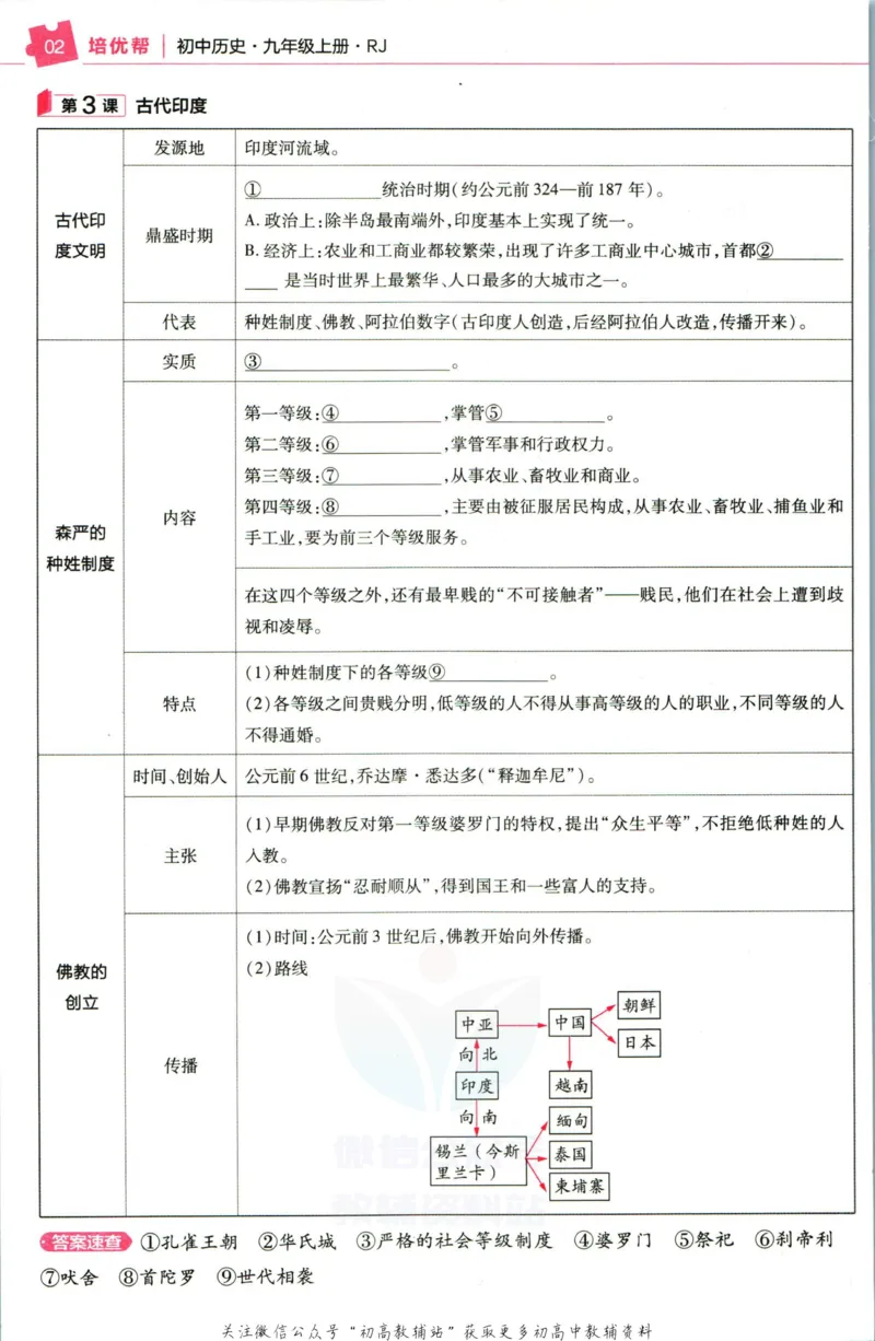 《教材帮9年级上册历史人教版培优帮_初中7-9年级《教材帮》_007教材帮-初中全科》第4页预览