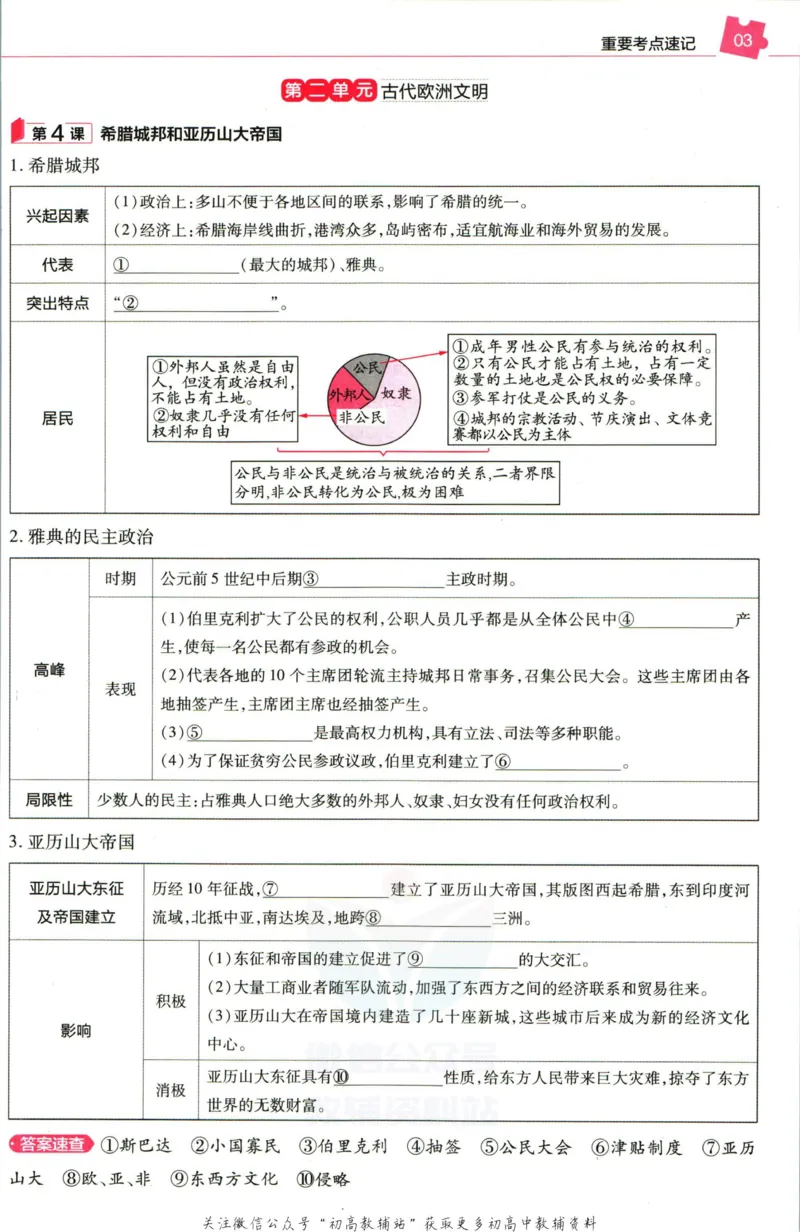 《教材帮9年级上册历史人教版培优帮_初中7-9年级《教材帮》_007教材帮-初中全科》第5页预览