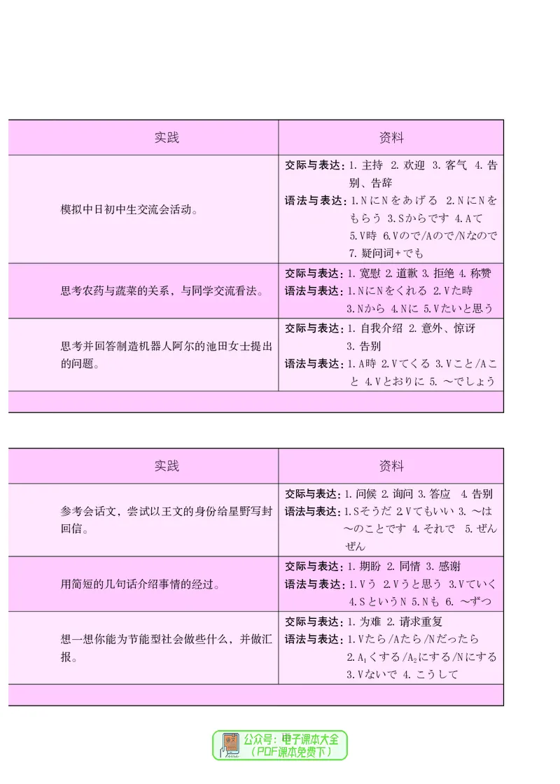 《义务教育教科书日语9年级全一册_光塔笔记初中课本_初中二外（日俄德法西班牙）_初中日语》第10页预览