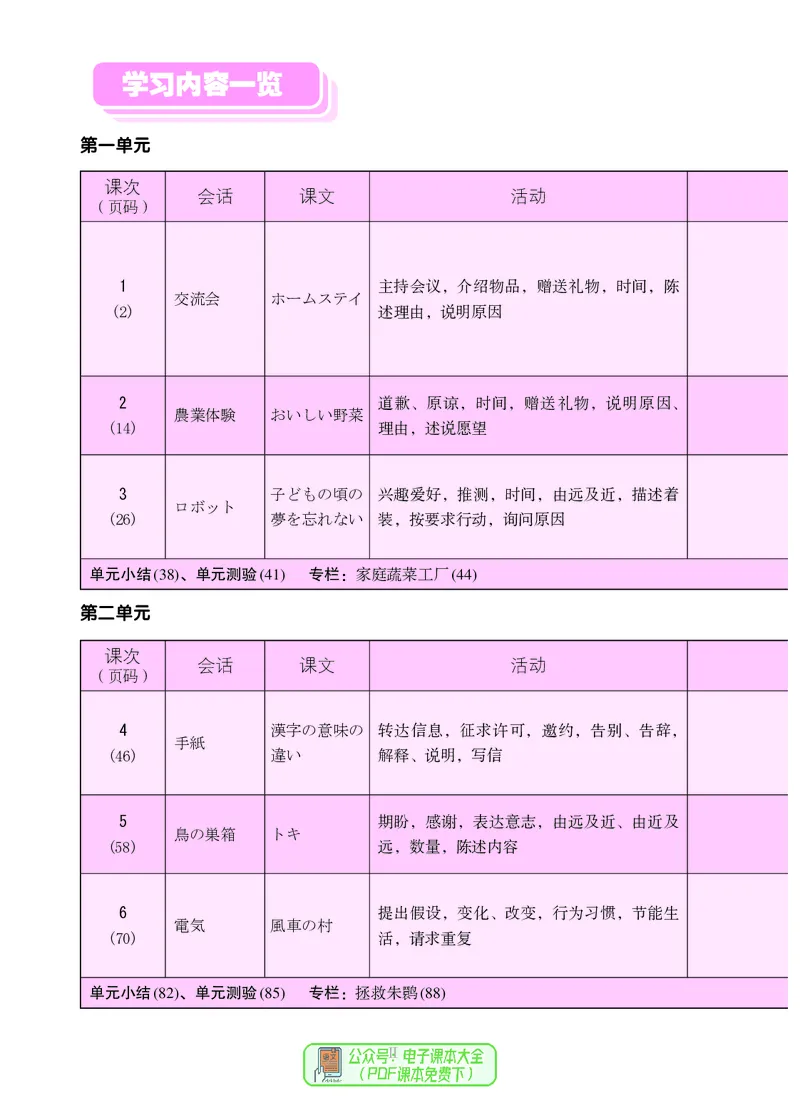 《义务教育教科书日语9年级全一册_光塔笔记初中课本_初中二外（日俄德法西班牙）_初中日语》第9页预览