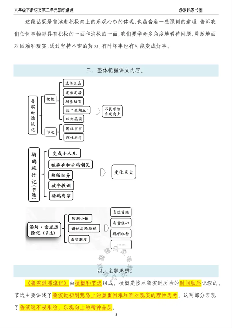 《014.24春语文六年级下册第二单元知识盘点九大专项_小学1-6年级全科全套_1-6年级全科下册_六年级_其他补充资料_语文资料》第5页预览