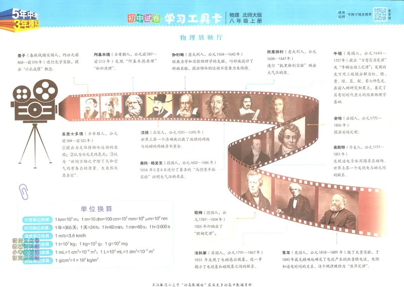 《53初中试卷8年级上册物理北师版_初中全科目同步习题+精品试卷（7-9年级）_25秋初中物理《同步习题+精品试卷》_初中物理试卷人教版_《53初中试卷》24秋_北师大版》第3页预览