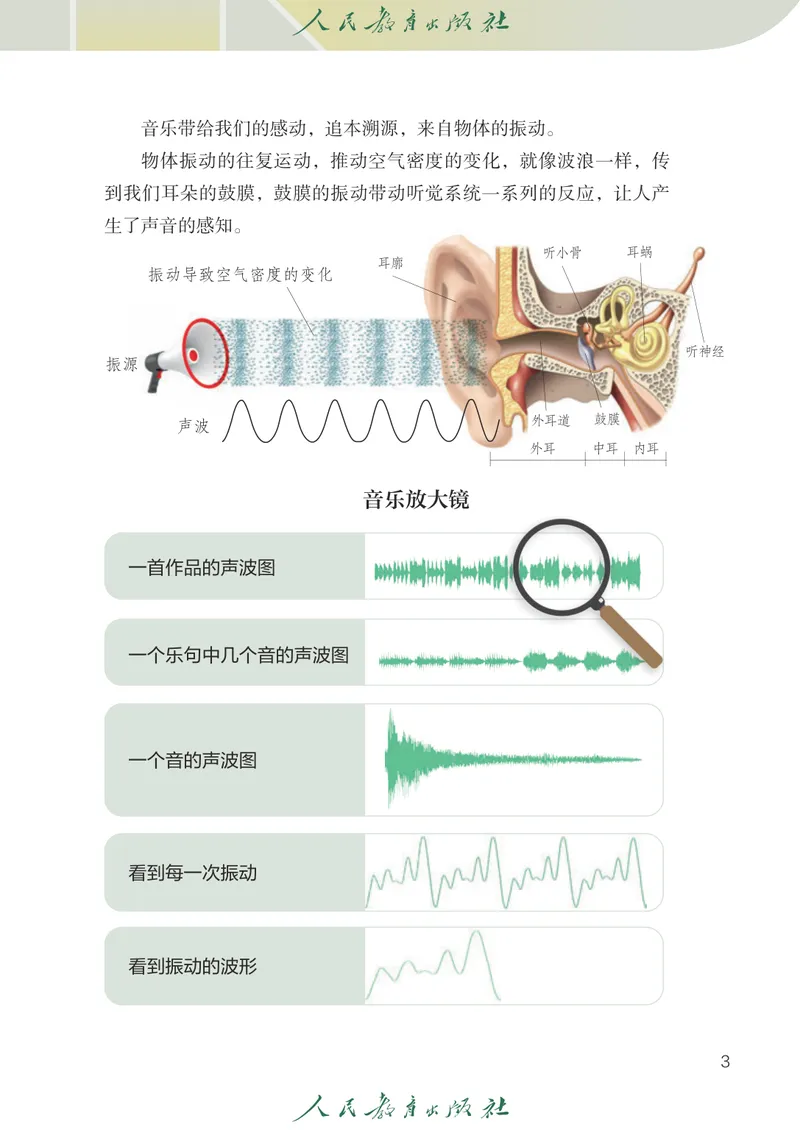 《音乐七下人教版（2025春）_光塔笔记初中课本_2025春新增教材合集_初中音乐7年级下册（2025春）》第8页预览