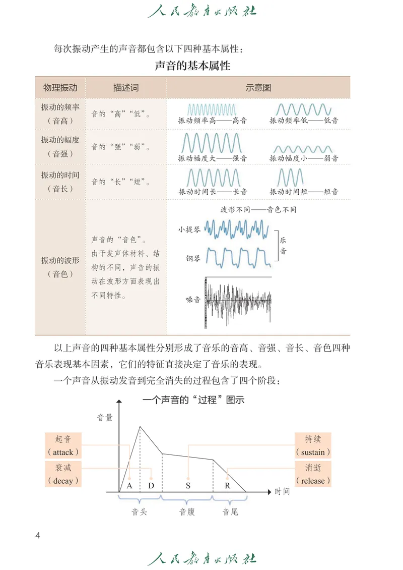 《音乐七下人教版（2025春）_光塔笔记初中课本_2025春新增教材合集_初中音乐7年级下册（2025春）》第9页预览
