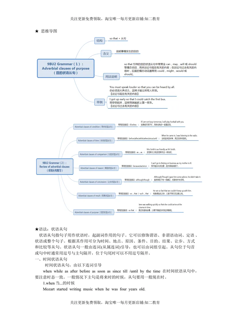 《9BUnit2Grammar知识点练习-2021-2022学年九年级英语牛津深圳版（广州沈阳通用）下册_初中全科目同步习题+精品试卷（7-9年级）_25秋初中英语《同步习题+精品试卷》_九年级下册》第1页预览
