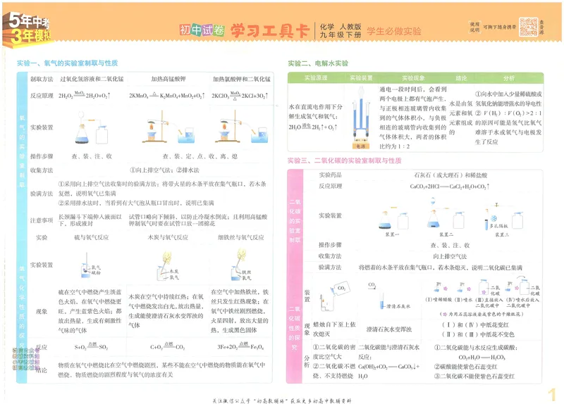 《53初中试卷9年级下册化学_初中全科目同步习题+精品试卷（7-9年级）_25秋初中化学《同步习题+精品试卷》_初中化学（人教版）试卷_《53初中试卷》2024秋》第3页预览
