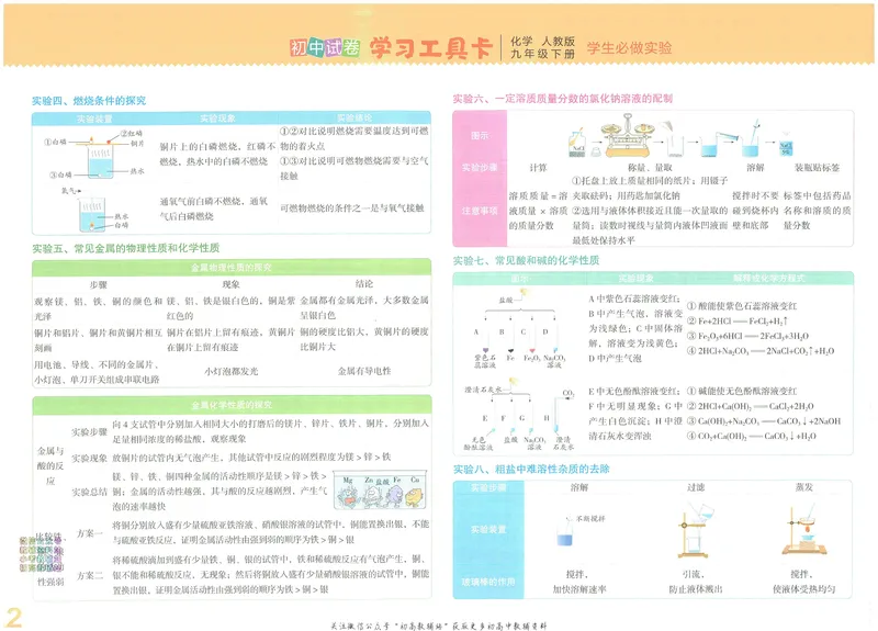《53初中试卷9年级下册化学_初中全科目同步习题+精品试卷（7-9年级）_25秋初中化学《同步习题+精品试卷》_初中化学（人教版）试卷_《53初中试卷》2024秋》第4页预览