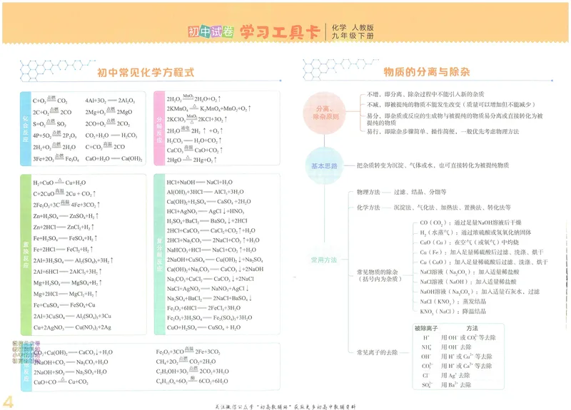 《53初中试卷9年级下册化学_初中全科目同步习题+精品试卷（7-9年级）_25秋初中化学《同步习题+精品试卷》_初中化学（人教版）试卷_《53初中试卷》2024秋》第6页预览