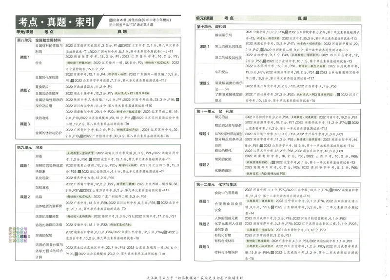 《53初中试卷9年级下册化学_初中全科目同步习题+精品试卷（7-9年级）_25秋初中化学《同步习题+精品试卷》_初中化学（人教版）试卷_《53初中试卷》2024秋》第8页预览