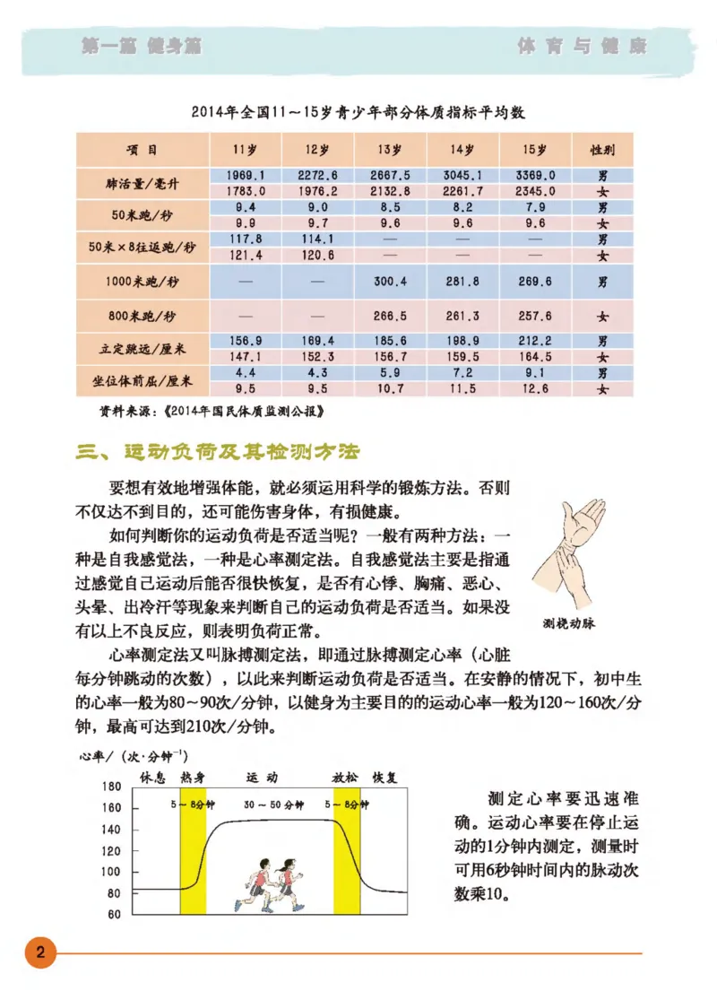 《体育与健康八年级_光塔笔记初中课本_初中体育与健康_地质版》第7页预览