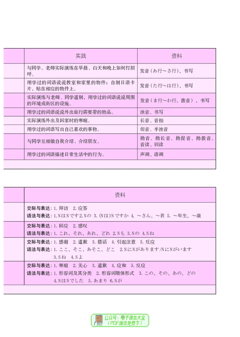 《义务教育教科书日语7年级全一册_光塔笔记初中课本_初中二外（日俄德法西班牙）_初中日语》第10页预览
