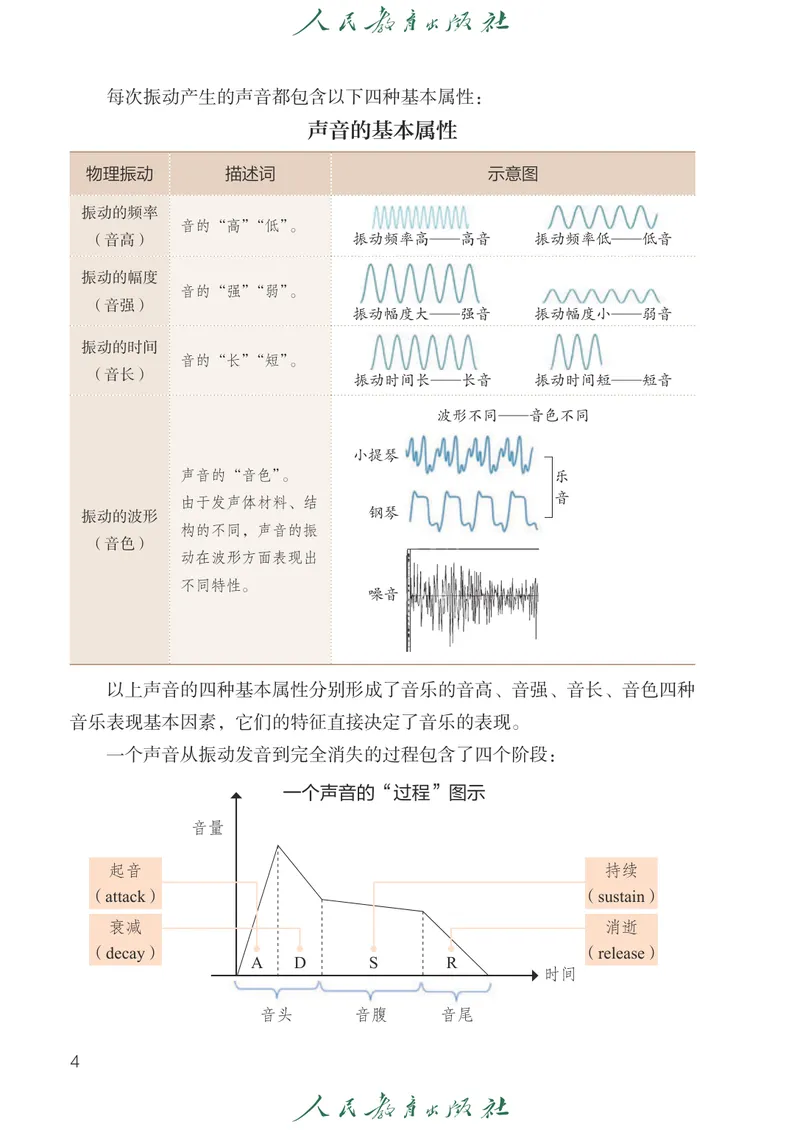 《音乐七下人教版（2025春）五线谱_光塔笔记初中课本_2025春新增教材合集_初中音乐7年级下册（2025春）》第9页预览