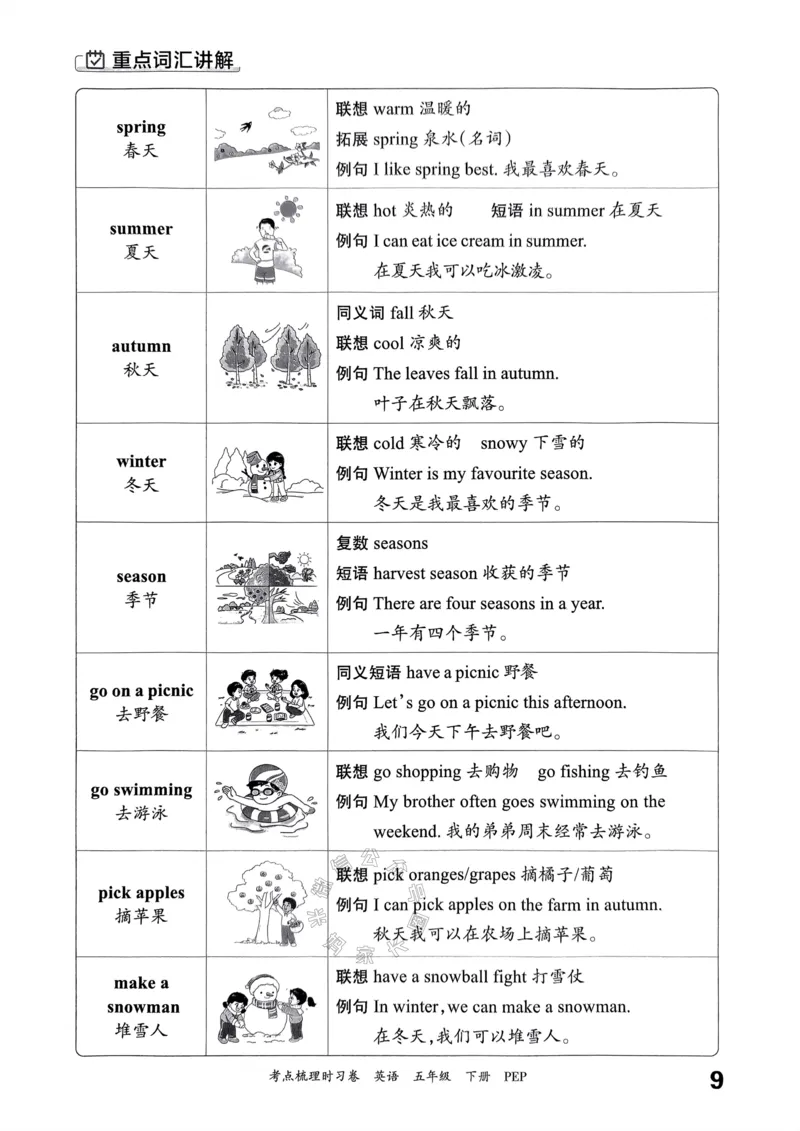 《015.24春人教PEP英语王朝霞考点梳理手册五年级下册公众号：米妈家长圈_小学1-6年级全科全套_1-6年级全科下册_五年级_其他补充资料_教辅系列_英语人教PEP资料》第10页预览
