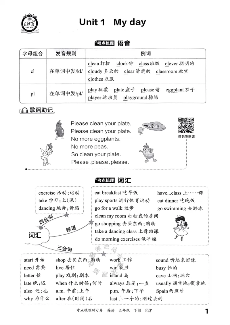 《015.24春人教PEP英语王朝霞考点梳理手册五年级下册公众号：米妈家长圈_小学1-6年级全科全套_1-6年级全科下册_五年级_其他补充资料_教辅系列_英语人教PEP资料》第2页预览