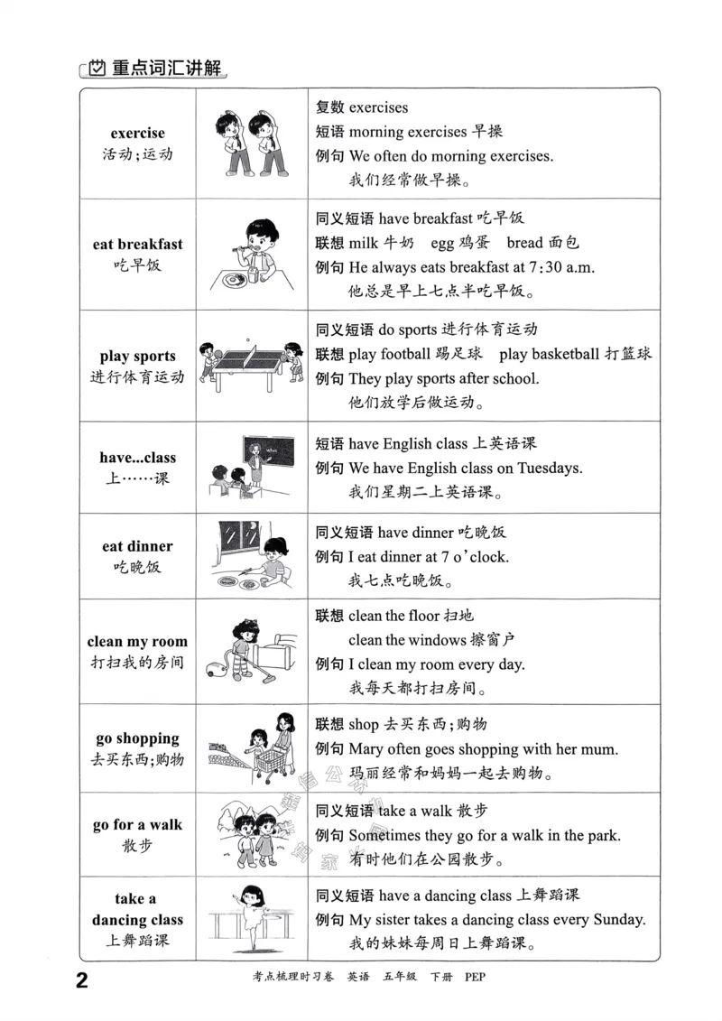 《015.24春人教PEP英语王朝霞考点梳理手册五年级下册公众号：米妈家长圈_小学1-6年级全科全套_1-6年级全科下册_五年级_其他补充资料_教辅系列_英语人教PEP资料》第3页预览