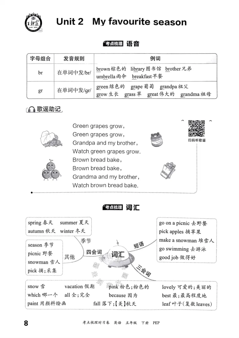 《015.24春人教PEP英语王朝霞考点梳理手册五年级下册公众号：米妈家长圈_小学1-6年级全科全套_1-6年级全科下册_五年级_其他补充资料_教辅系列_英语人教PEP资料》第9页预览