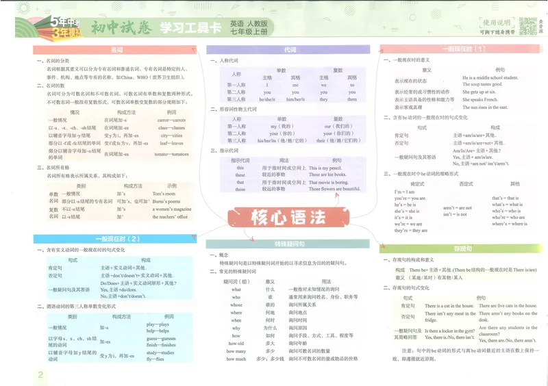 《53初中试卷7年级上册英语(2025版)_初中全科目同步习题+精品试卷(7-9年级)_25秋初中英语《同步习题+精品试卷》_初中英语(人教版)试卷_初中英语7-9年级上册_《53初中试卷》2024秋》第4页预览