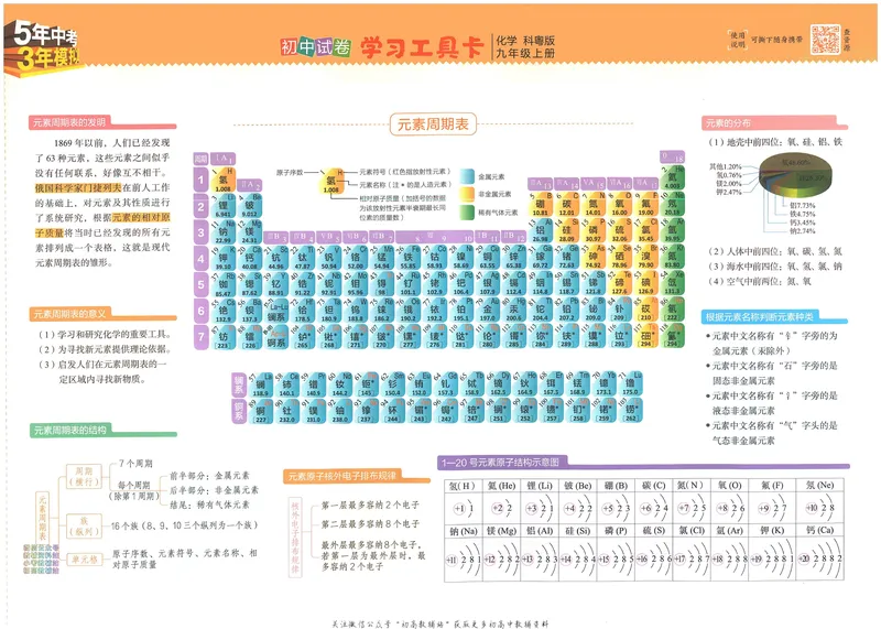 《53初中试卷9年级上册化学科粤版_初中全科目同步习题+精品试卷（7-9年级）_25秋初中化学《同步习题+精品试卷》_初中化学（人教版）试卷_《53初中试卷》2024秋》第3页预览