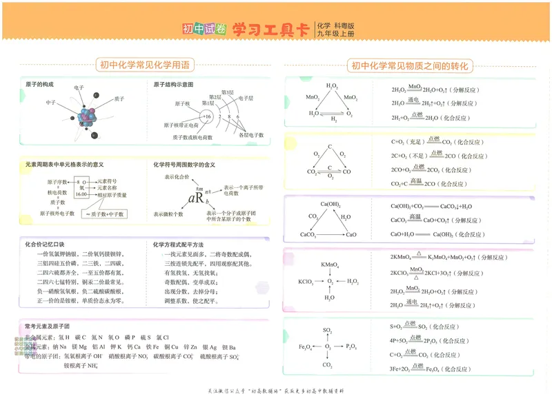 《53初中试卷9年级上册化学科粤版_初中全科目同步习题+精品试卷（7-9年级）_25秋初中化学《同步习题+精品试卷》_初中化学（人教版）试卷_《53初中试卷》2024秋》第4页预览