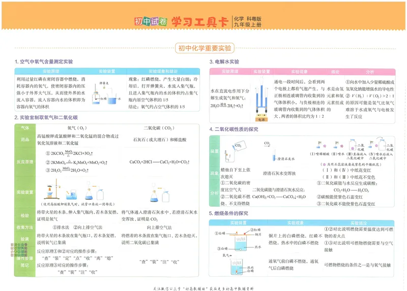 《53初中试卷9年级上册化学科粤版_初中全科目同步习题+精品试卷（7-9年级）_25秋初中化学《同步习题+精品试卷》_初中化学（人教版）试卷_《53初中试卷》2024秋》第6页预览